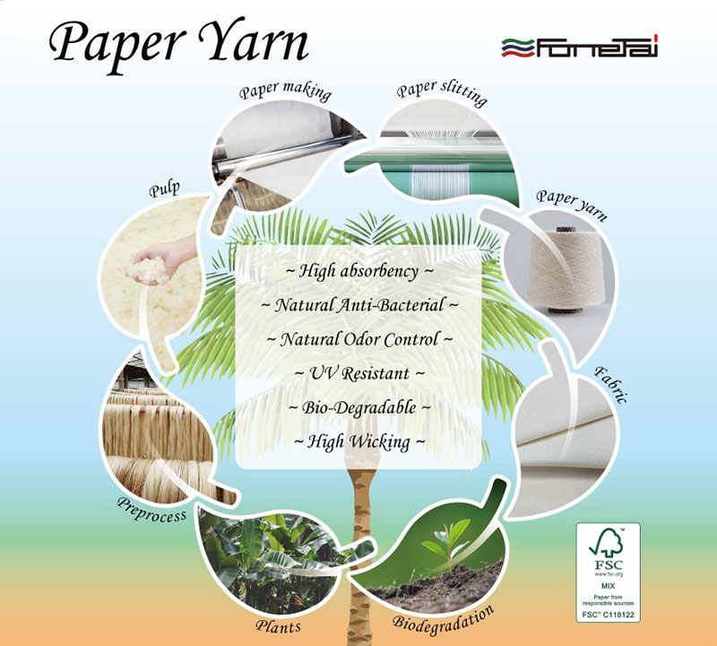 Abaca Fabric Suppliers Fone Tai Abaca Textiles Manufacturer